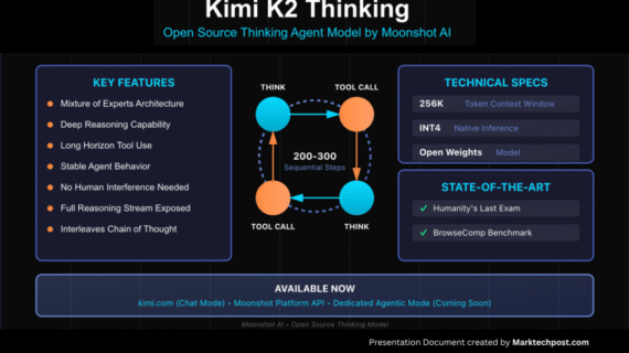 Kimi K2 Thinking: AI Tiongkok Baru yang Saingi GPT-5